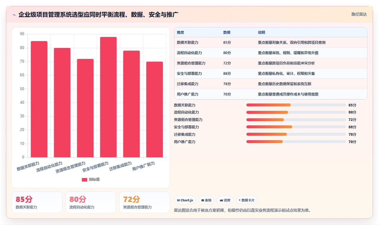 项目管理新趋势:2026年度8大多维表格 企业管理系统选型指南