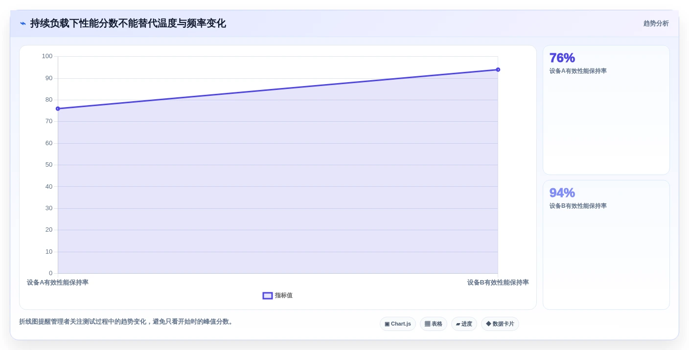 IT管理者必读:2026年电脑老化测试软件选型指南