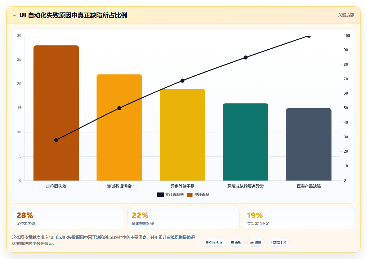 2026年必备：6大软件黑盒测试器工具全面对比与选型指南