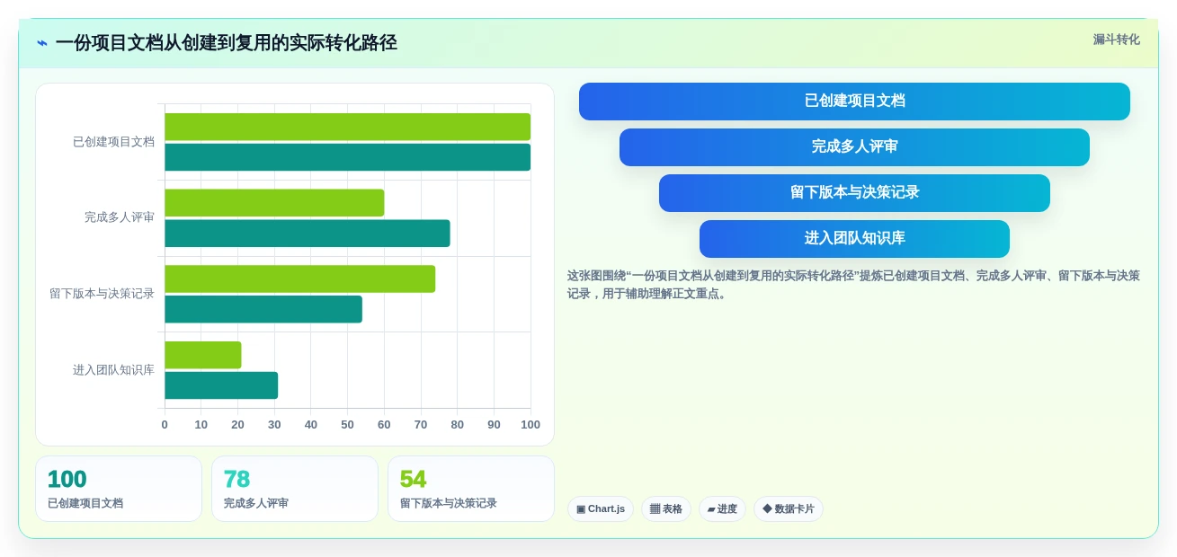 2026年文档协作工具对比:主流工具功能、优缺点与适用场景解析