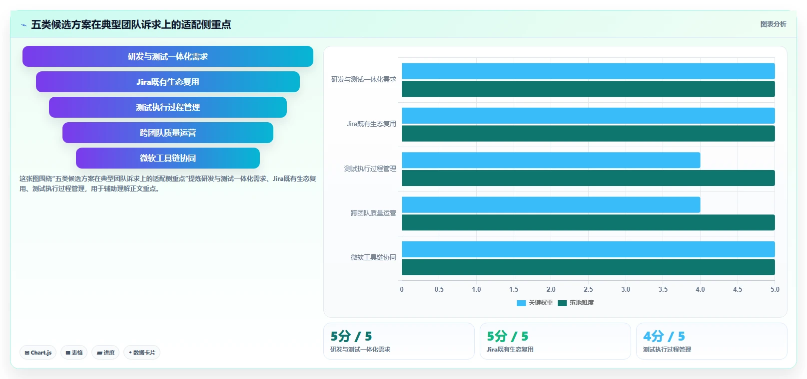 效率飙升！2026年最值得投资的5大一体化测试管理系统工具推荐