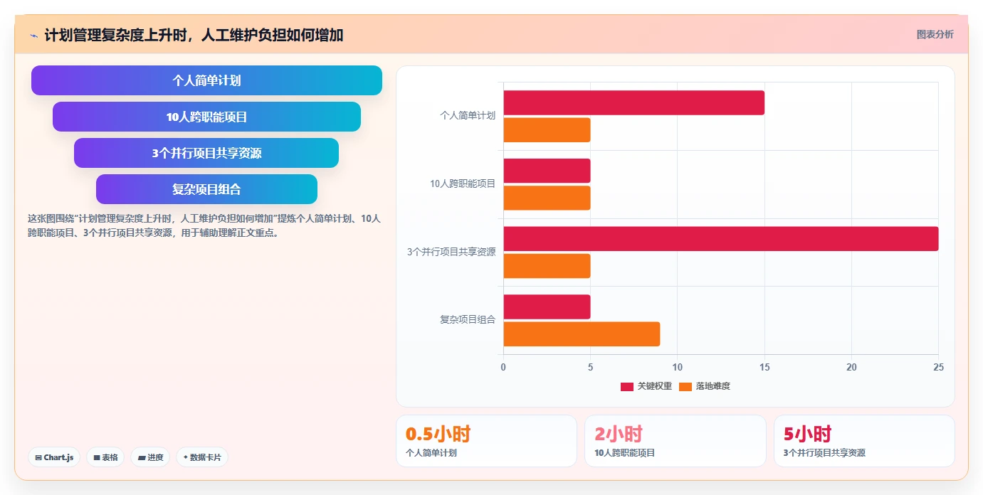 从新手到专家：2026年进度计划表编制软件选购指南