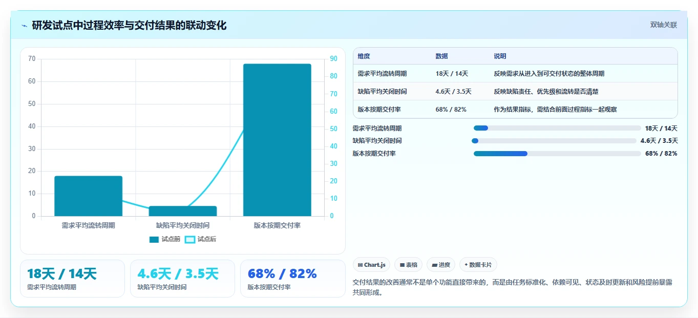 提升团队协作:2026年最受欢迎的8大有什么好用的任务管理软件盘点