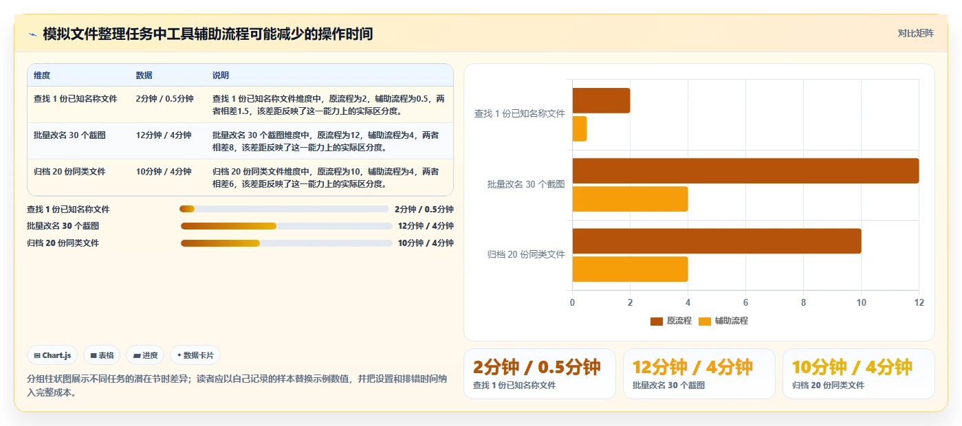 效率提升利器：2026年最值得尝试的6款电脑文件整理工具