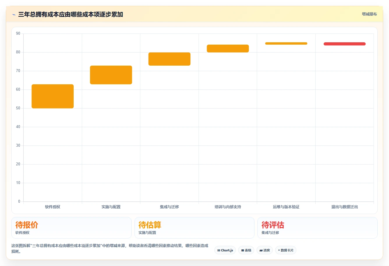2026年金融项目管理软件选型指南:6款主流工具深度评测