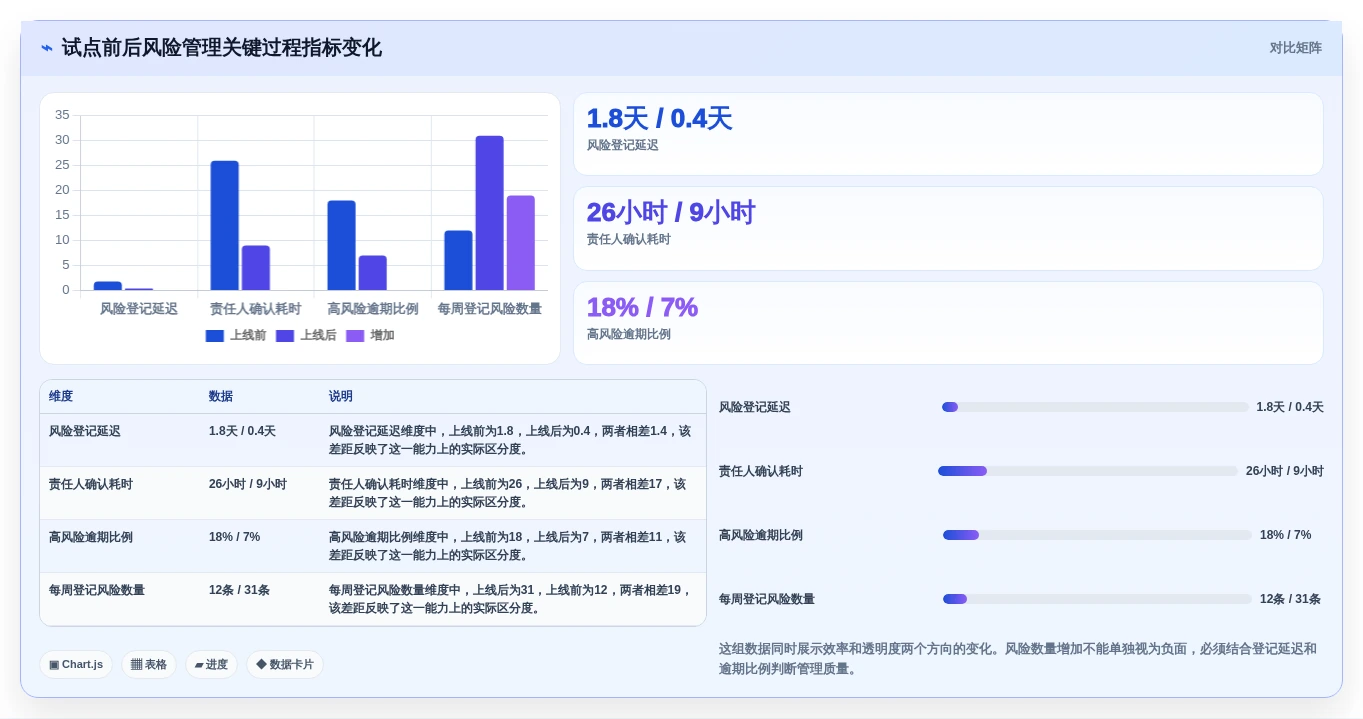 效率提升300%!2026年最值得投资的5款项目风险管理软件