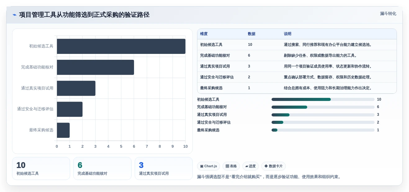 提升团队协作:5大多人项目管理软件工具推荐(2026版)