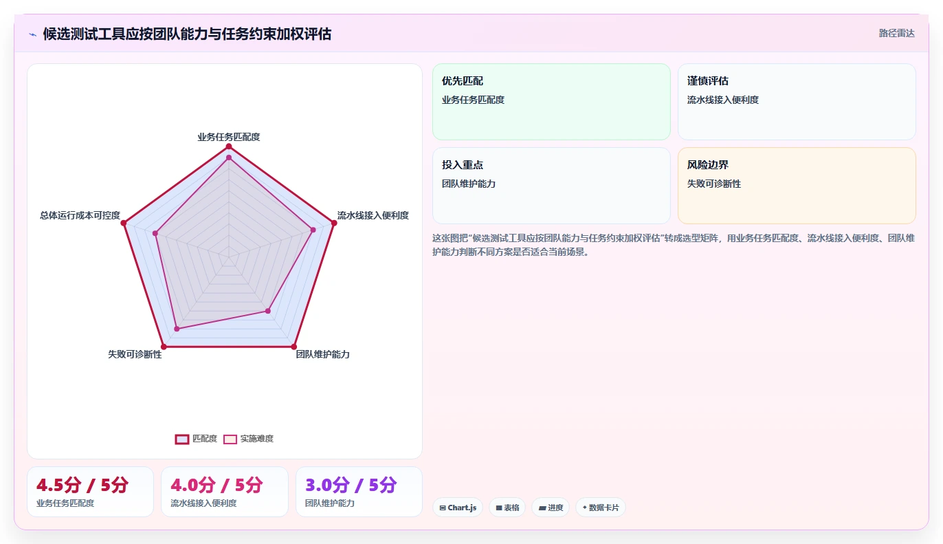 提升测试效率的秘诀:2026年最值得投资的7款测试必备工具