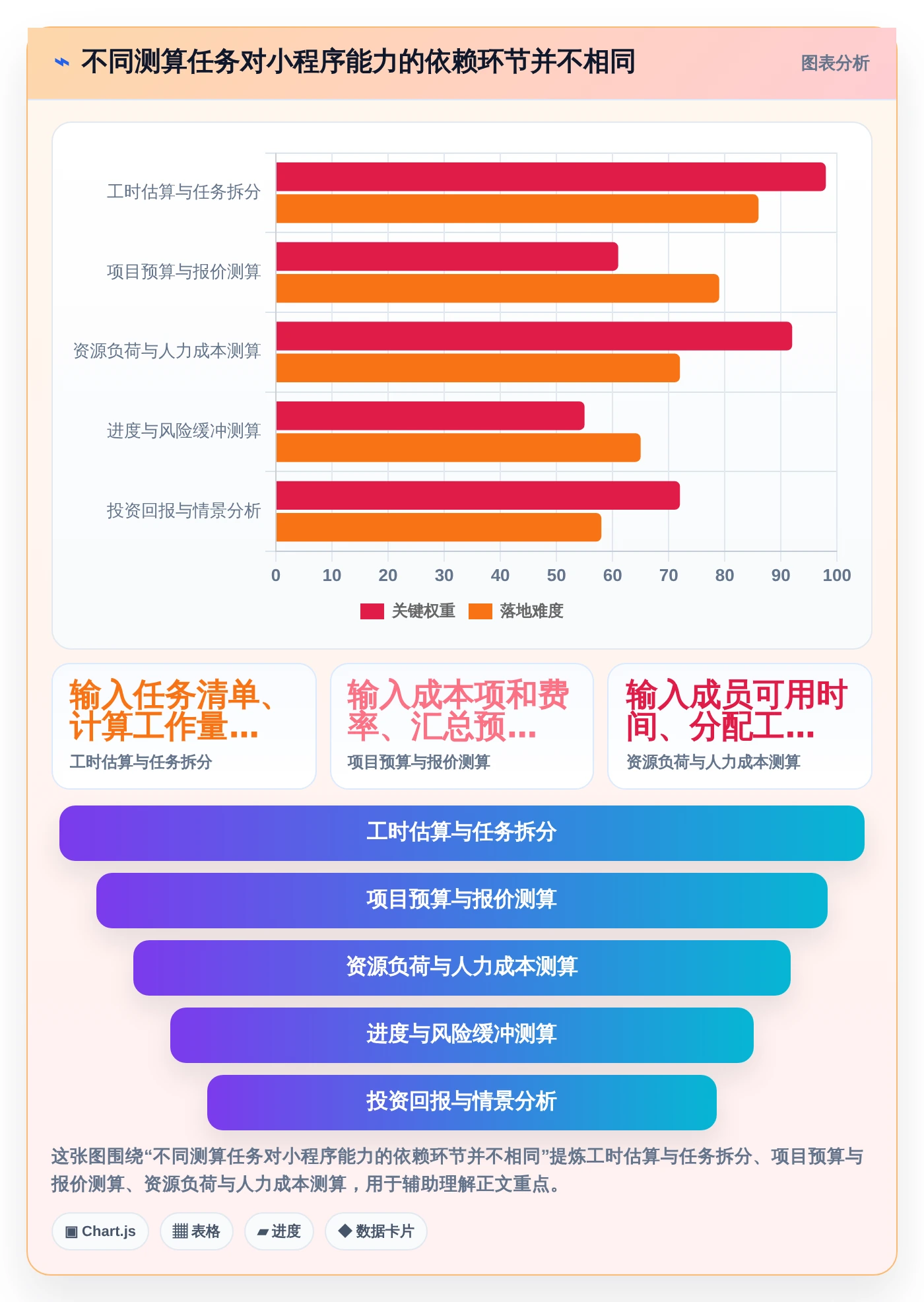 项目管理新趋势：2026年最值得尝试的5款测算小程序