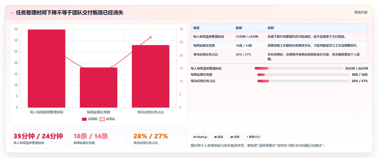 2026年效率之选：6款最佳pc待办软件工具深度对比