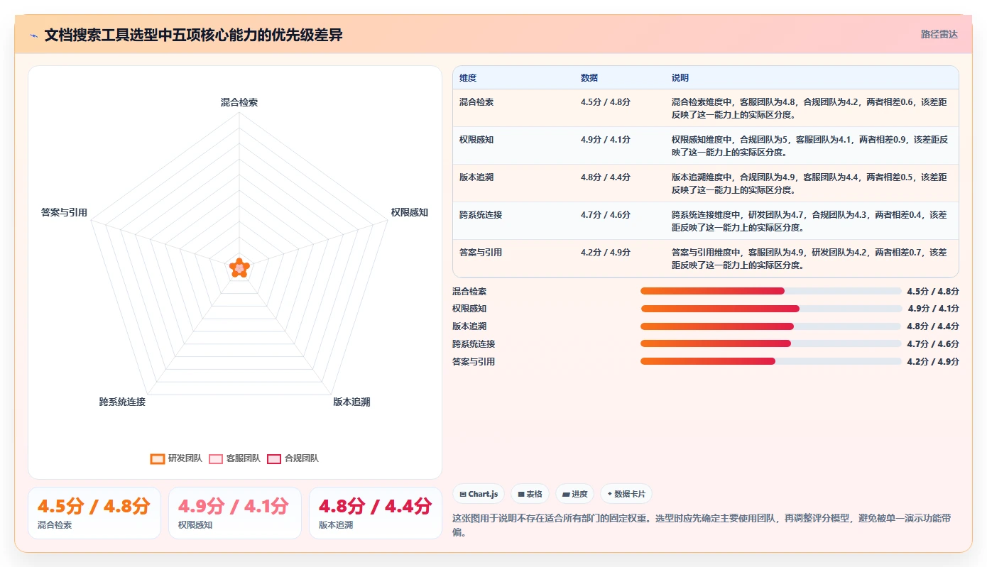 选择困难症？2026年文档管理搜索工具选型指南，5大必备功能全解析