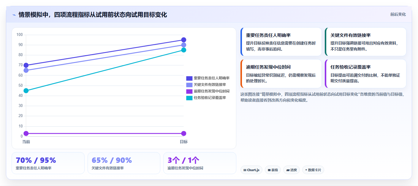 项目经理必看!2026年最热门的5大文档管理 任务派发监督软件工具推荐