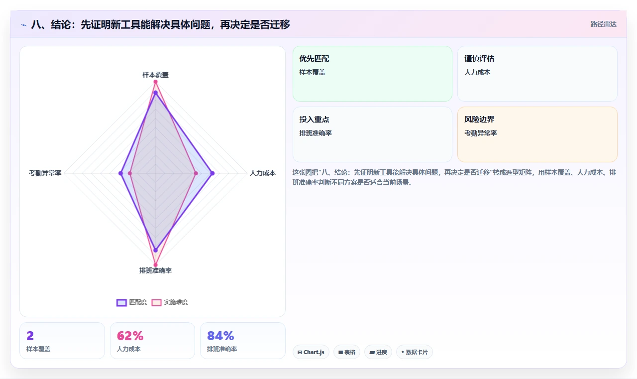 八、结论：先证明新工具能解决具体问题，再决定是否迁移