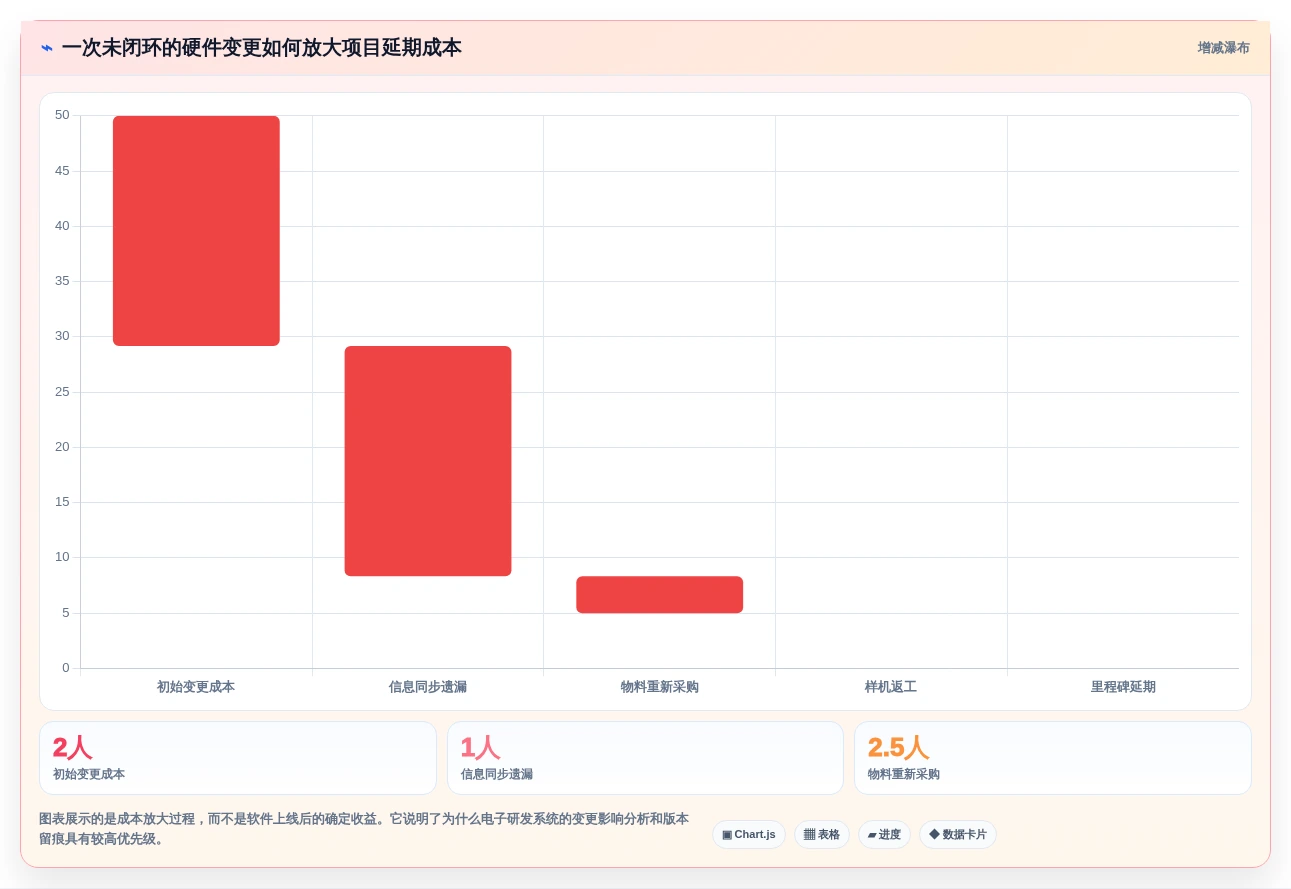 2026年电子研发管理系统大盘点:6款顶级工具助力项目效率提升
