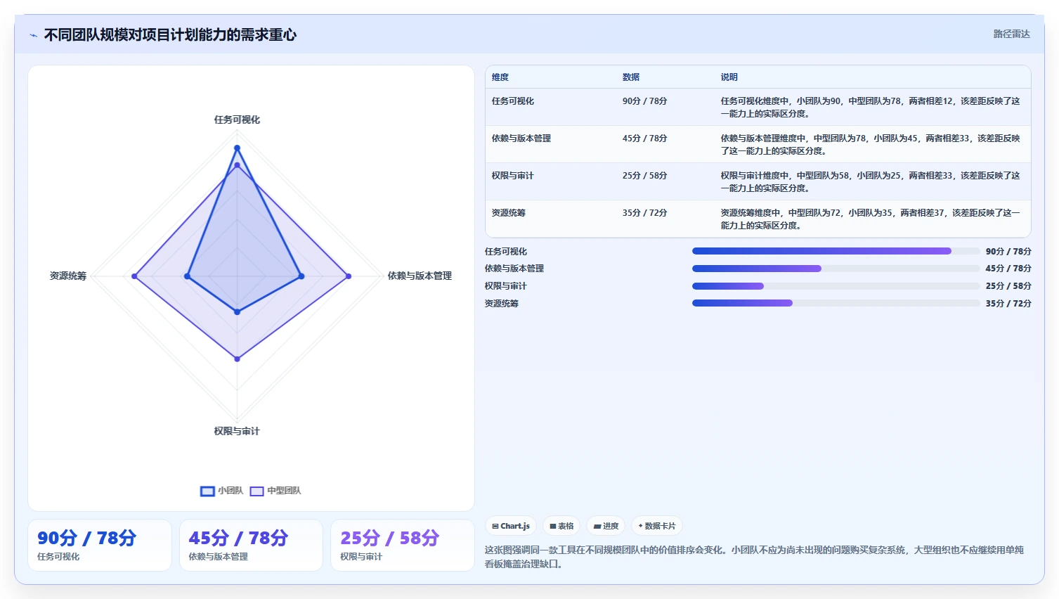 打造高效团队：2026年项目经理必备的7款项目计划app