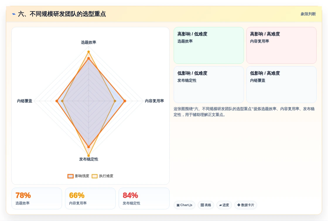 六、不同规模研发团队的选型重点