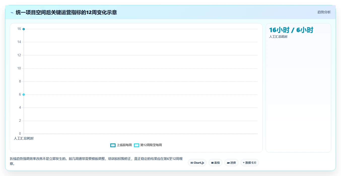 2026年效率之选:8款顶级共享项目管理工具全面对比