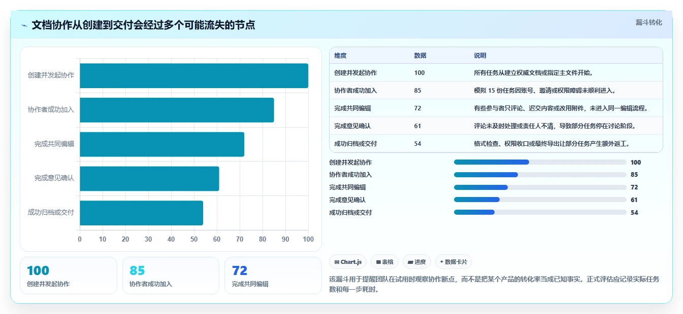 2026年协作效率新巅峰:6款可以同时编辑的文档软件深度对比