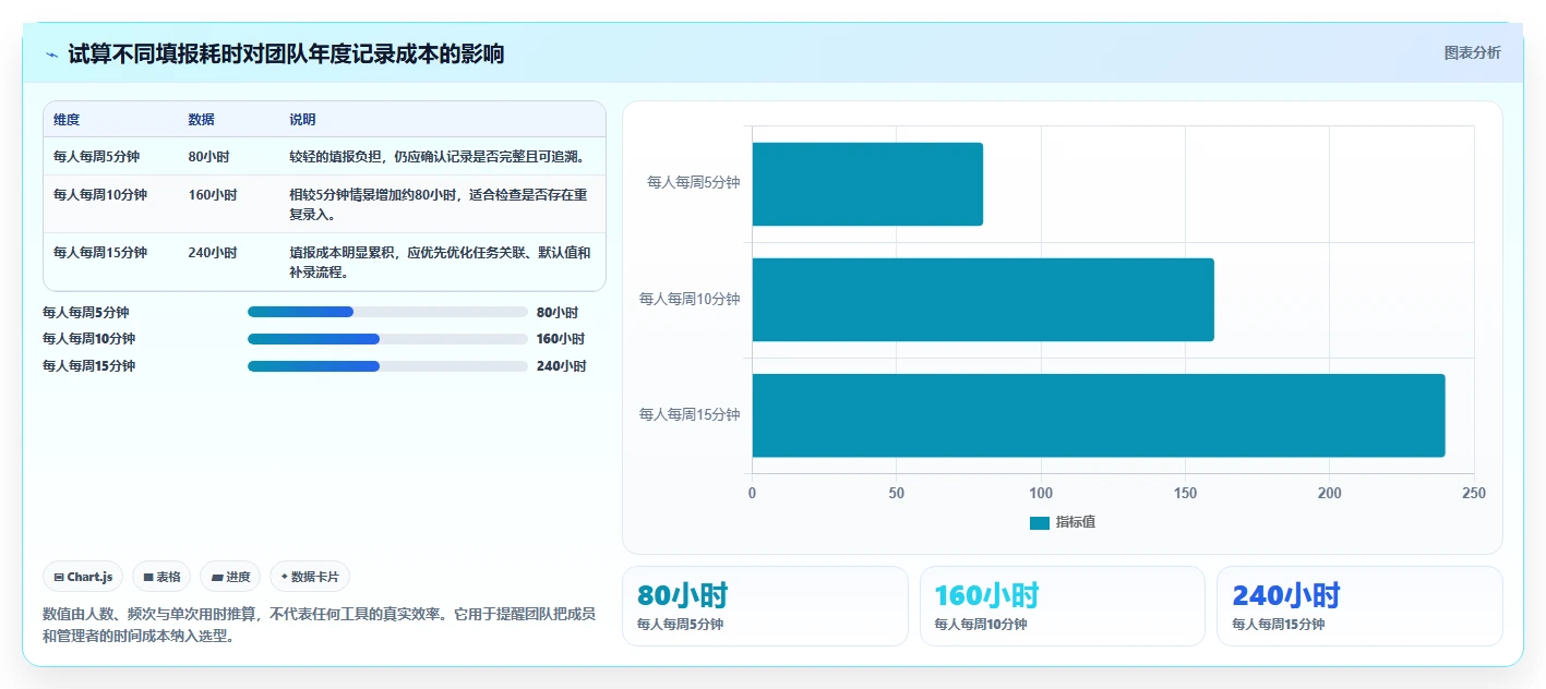 2026年项目管理必备:6款顶级输入时间甘特图工具全面对比