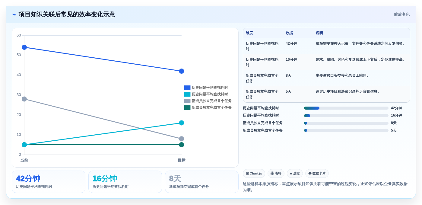 数字化转型必备:2026年知识管理系统KMS选型指南