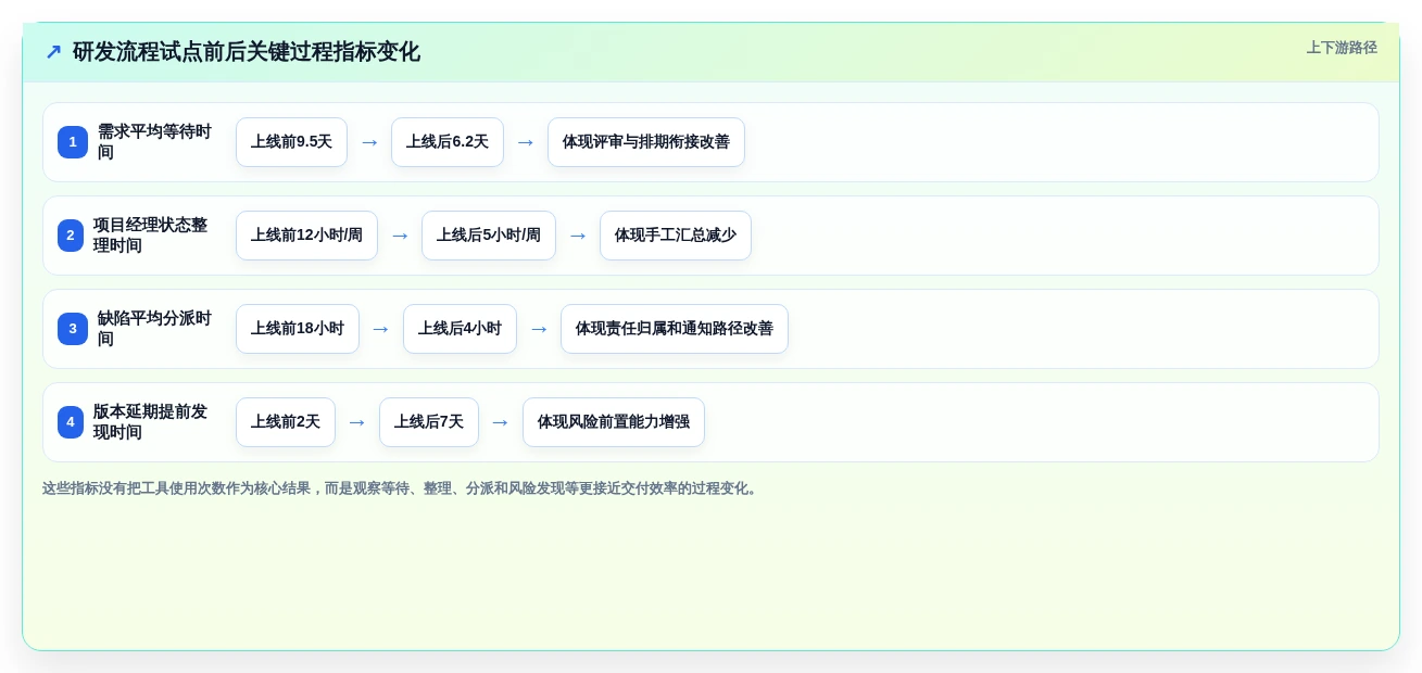 效率翻倍!2026年7款顶级项目管理工具对比分析