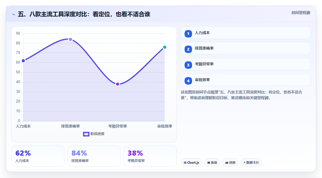 五、八款主流工具深度对比:看定位,也看不适合谁