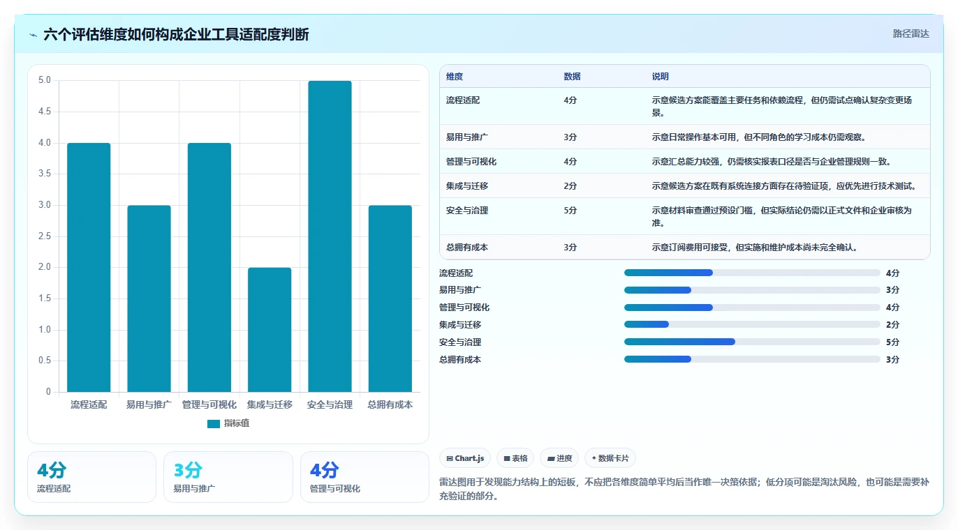 如何选择适合企业的在线项目管理工具?最新选型指南