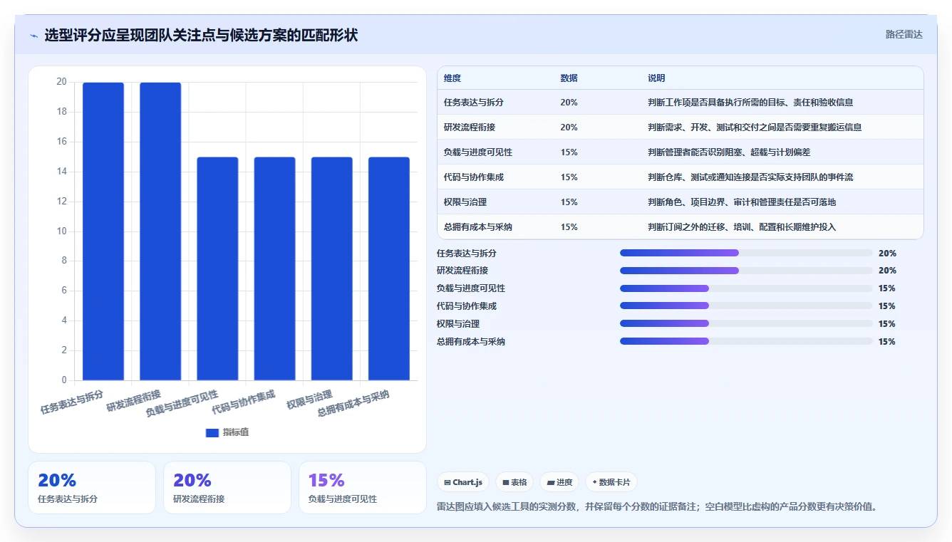 提升研发效率:2026年6大软件开发任务分配软件选型指南