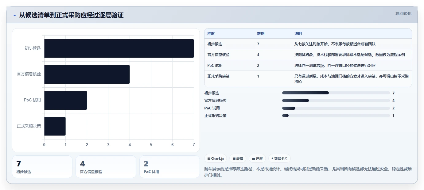 2026 年最值得关注的 7 大测试用例自动生成工具推荐