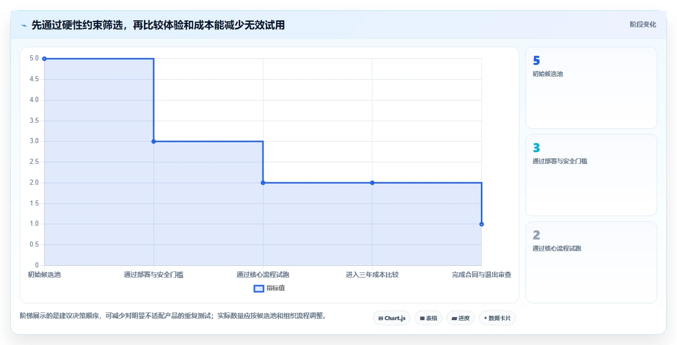 选对工具事半功倍:2026年最值得投资的5大项目运维管理软件