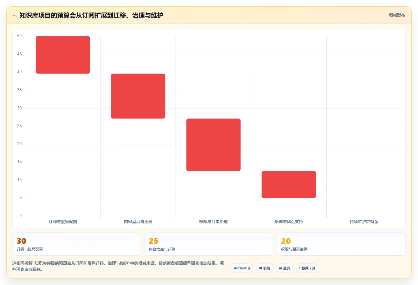 知识库选型指南：2026年最值得投资的5大工具对比