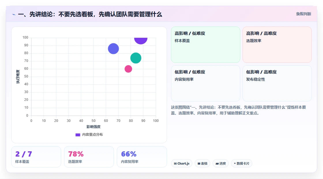 项目经理必看：2026年最受欢迎的7款需求管理系统看板工具盘点