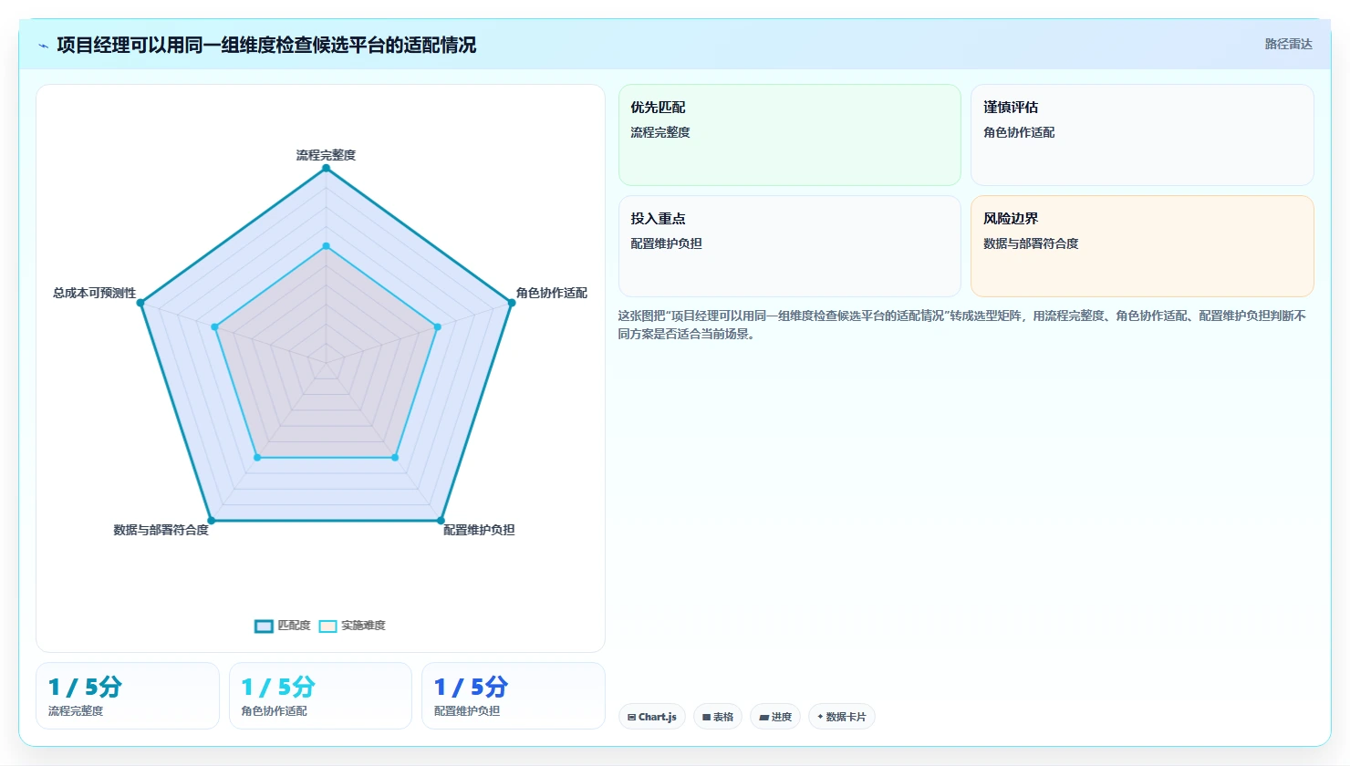 项目经理必看:2026年最值得投资的5款在线bug登记平台推荐