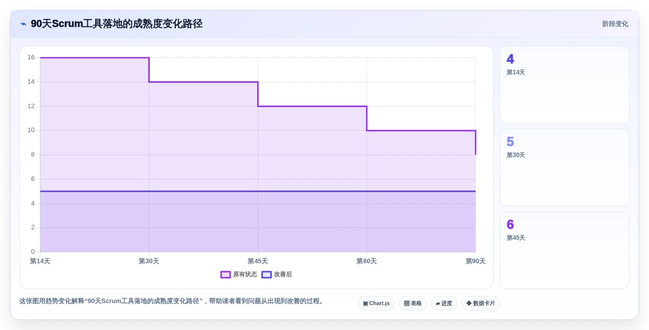 2026年最热门的6款敏捷开发Scrum工具对比:哪个最适合你的团队?