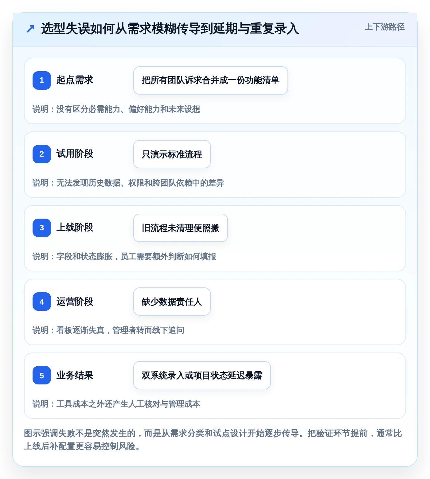 库软件选型指南：2026年项目经理必看的7款工具
