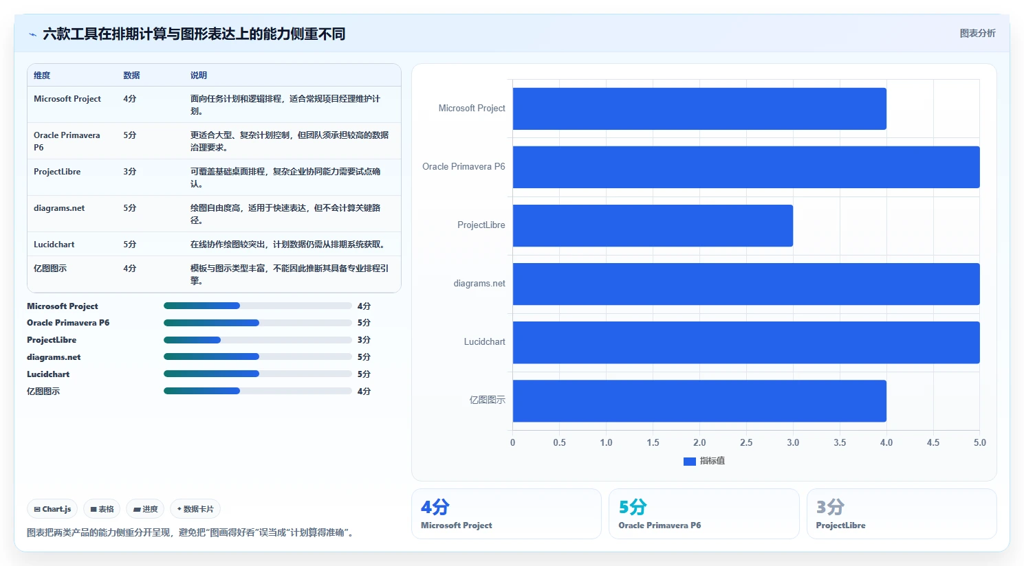 项目经理必看：2026年6大项目进度计划网络图绘制软件工具对比与选择指南