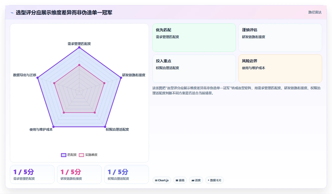 2026年研发项目管理工具与模板大比拼:6款顶级工具助你提升效率