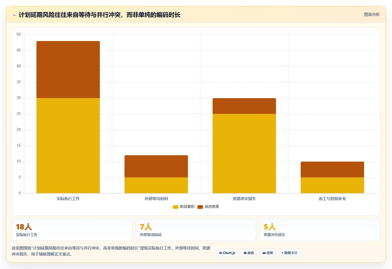 提升研发效率!2026年最受欢迎的5大横道图进度计划编制软件推荐