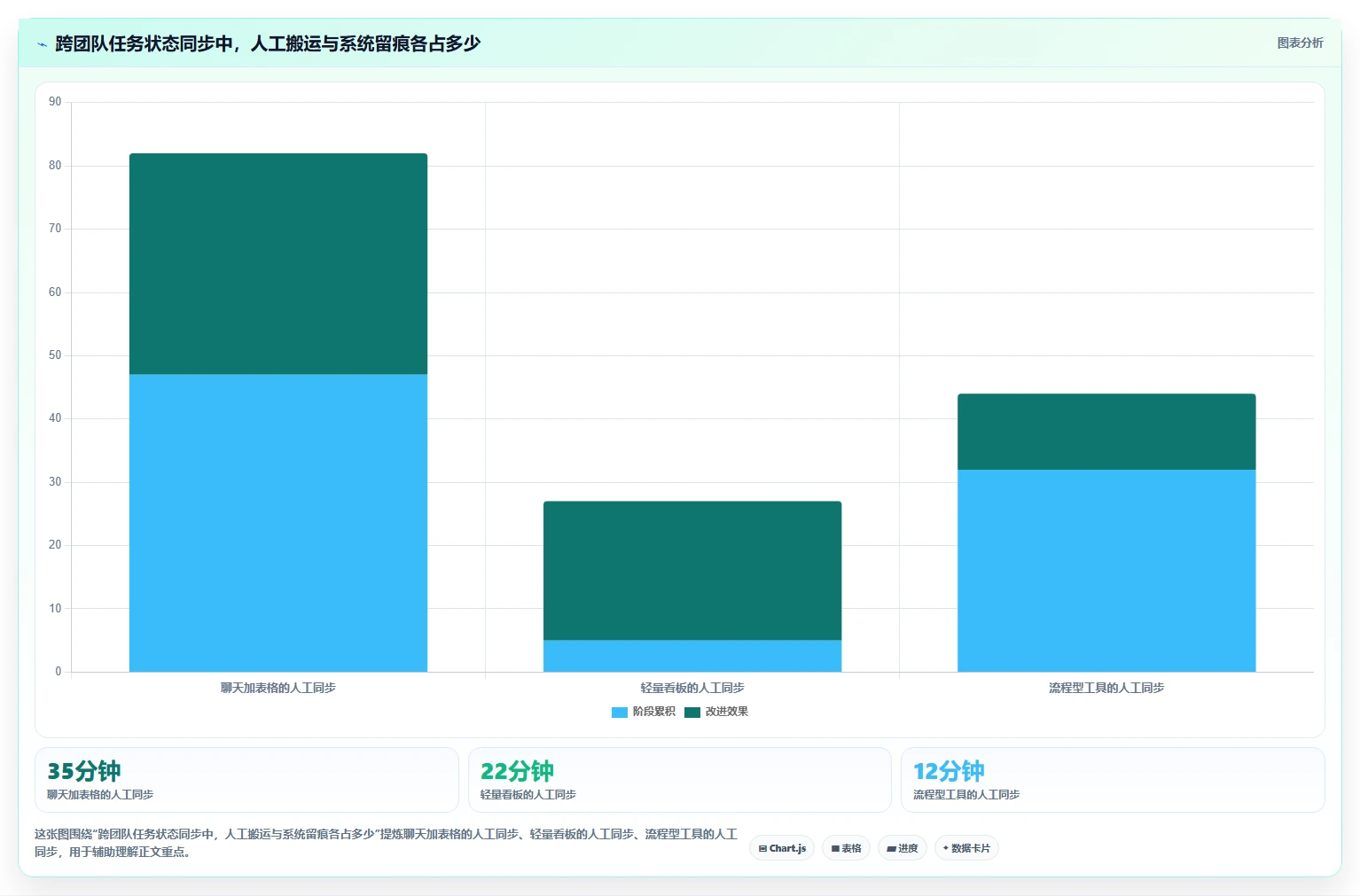 提升团队协作：2026年最受欢迎的5大任务管理管理软件推荐
