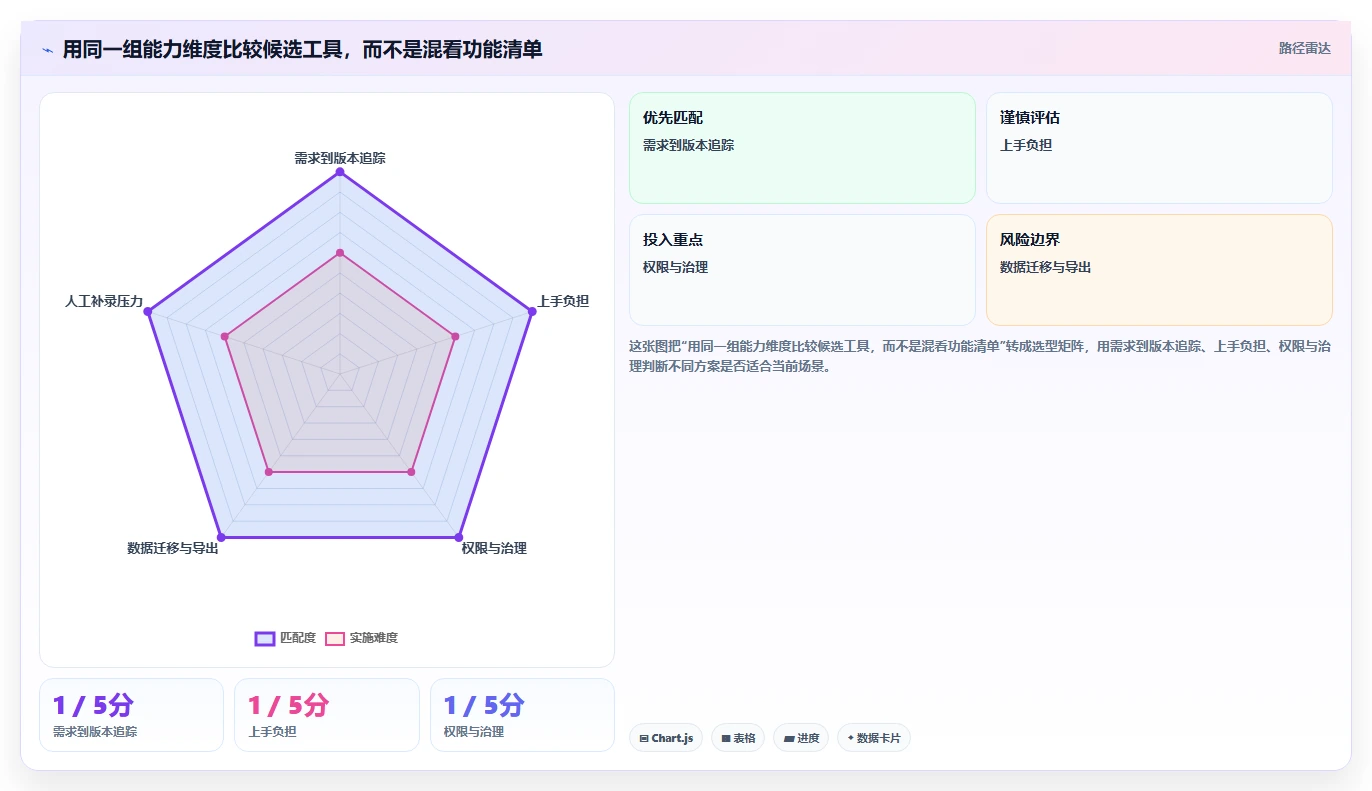 2026年低成本的产品管理系统哪个好用?五款高性价比工具深度测评