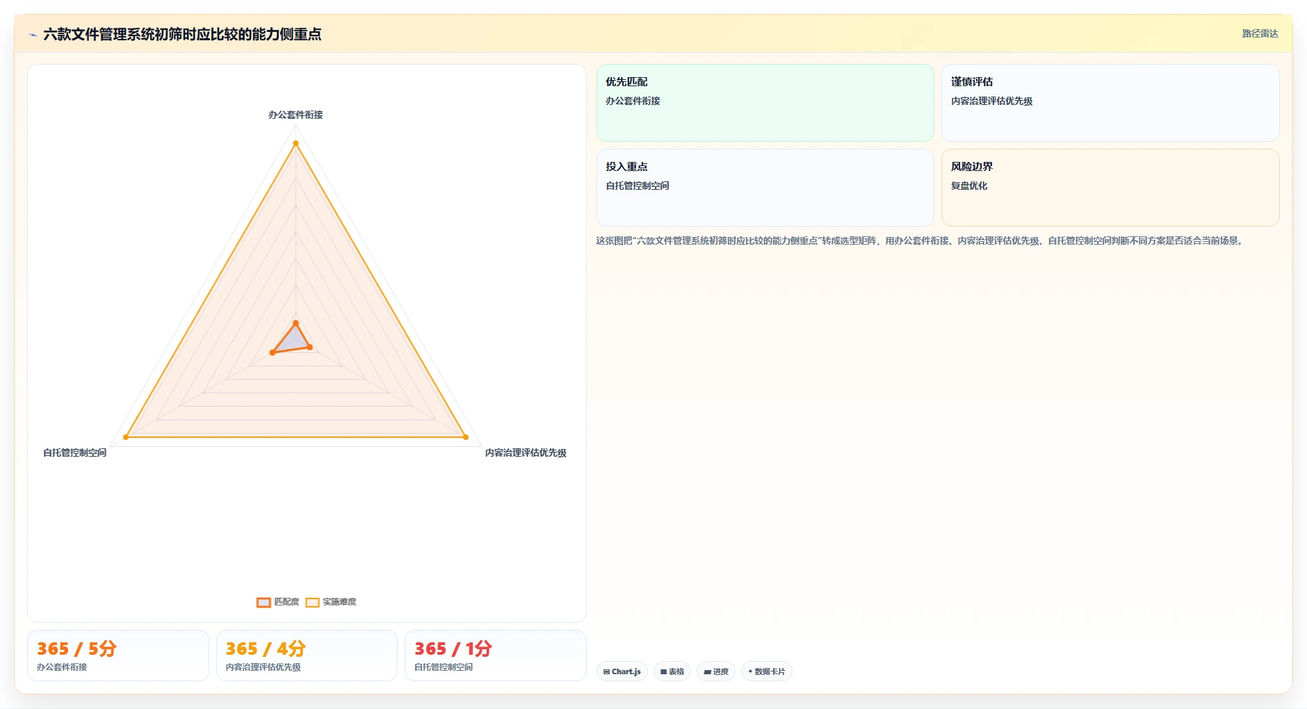 提升团队协作：2026年6大文件管理软件系统推荐指南