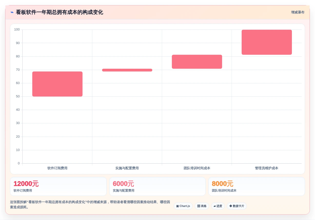 任务看板软件太多怎么选？2026年最新推荐与对比评测