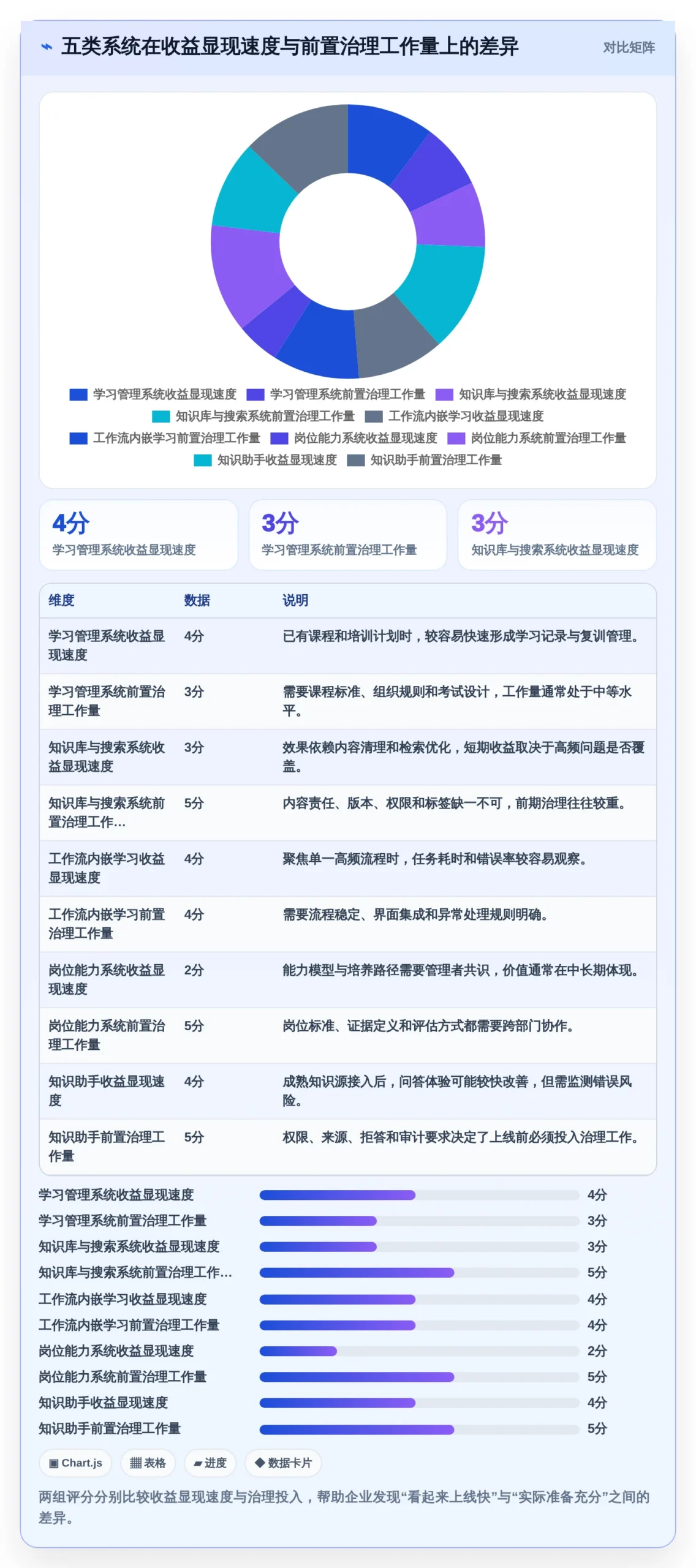 企业知识管理新趋势:2026年最值得投资的5大共性知识学习管理系统