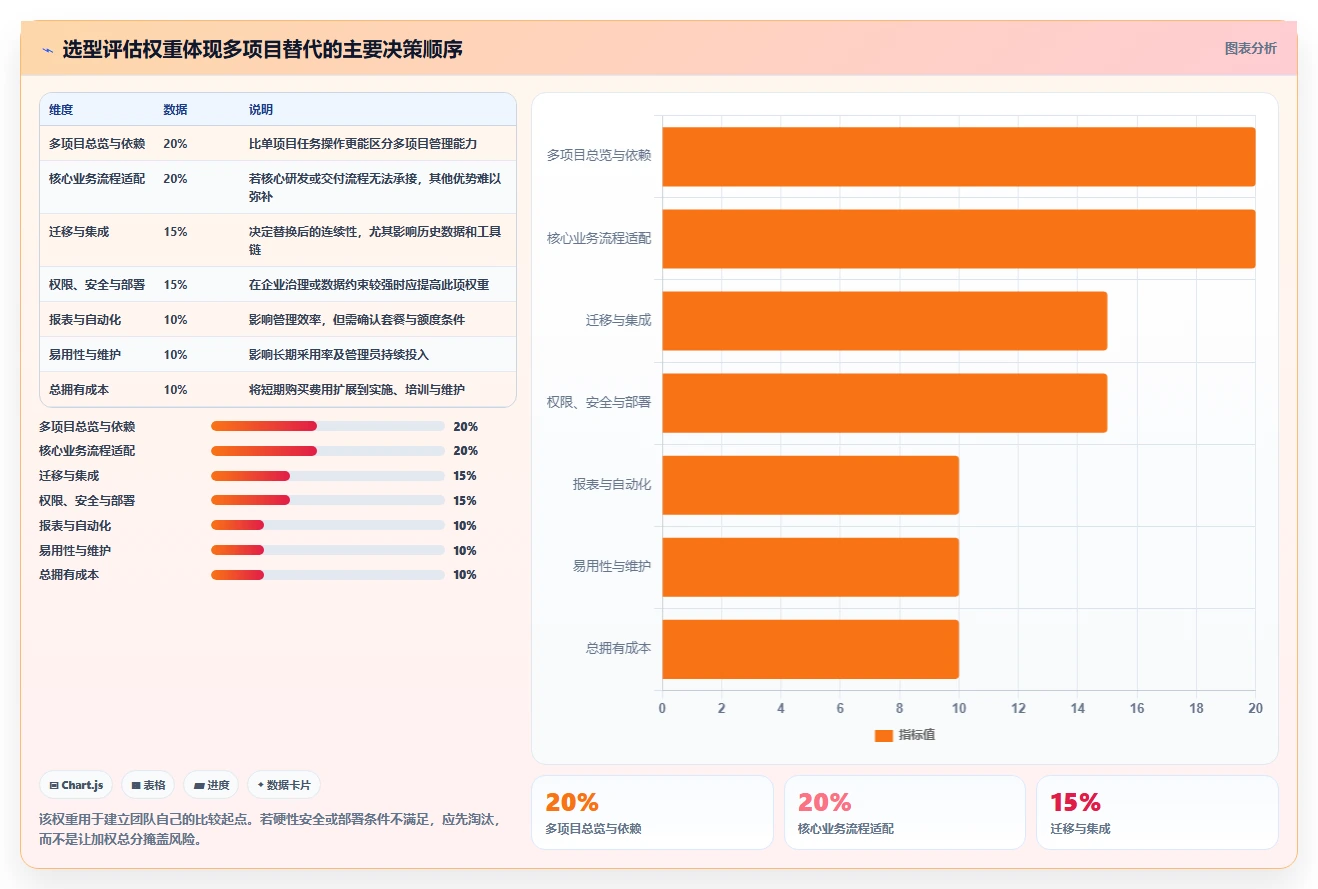 多项目管理 Jira 替代软件前 10 有哪些？2026年选型指南与测评