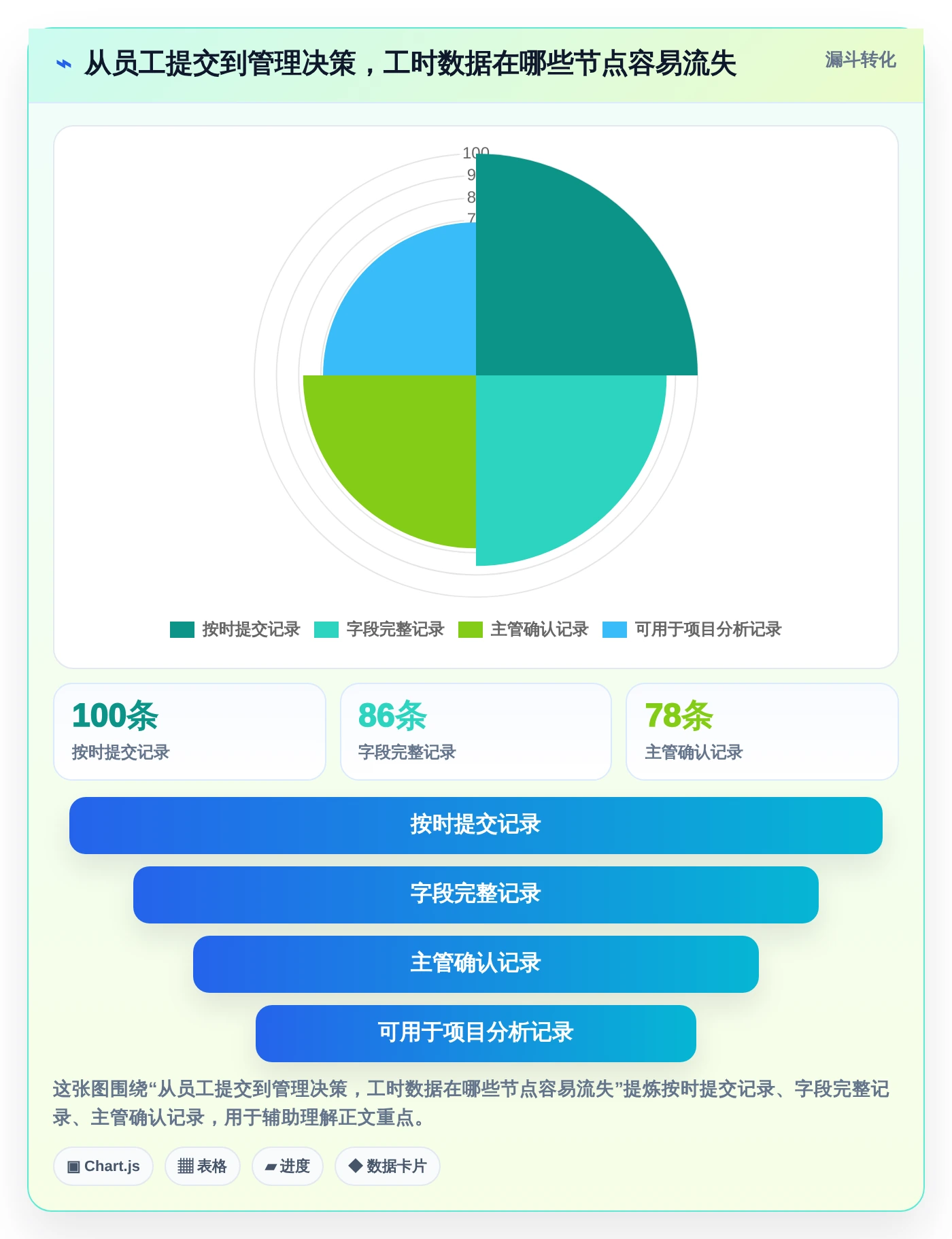 2026年效率之选：6款顶级人员工时绩效管理工具Excel大盘点