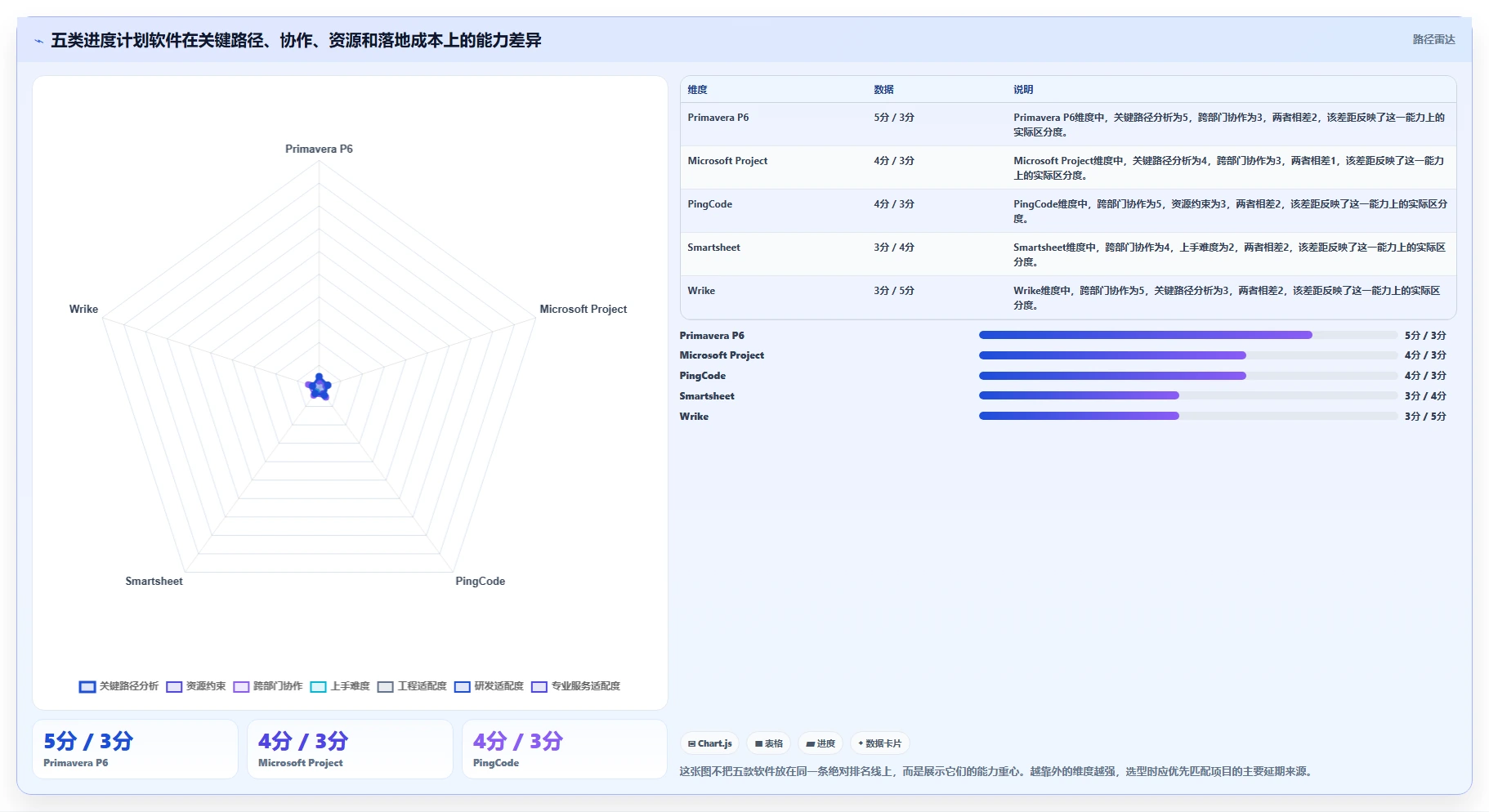 效率翻倍！2026年最值得投资的5款进度网络计划软件