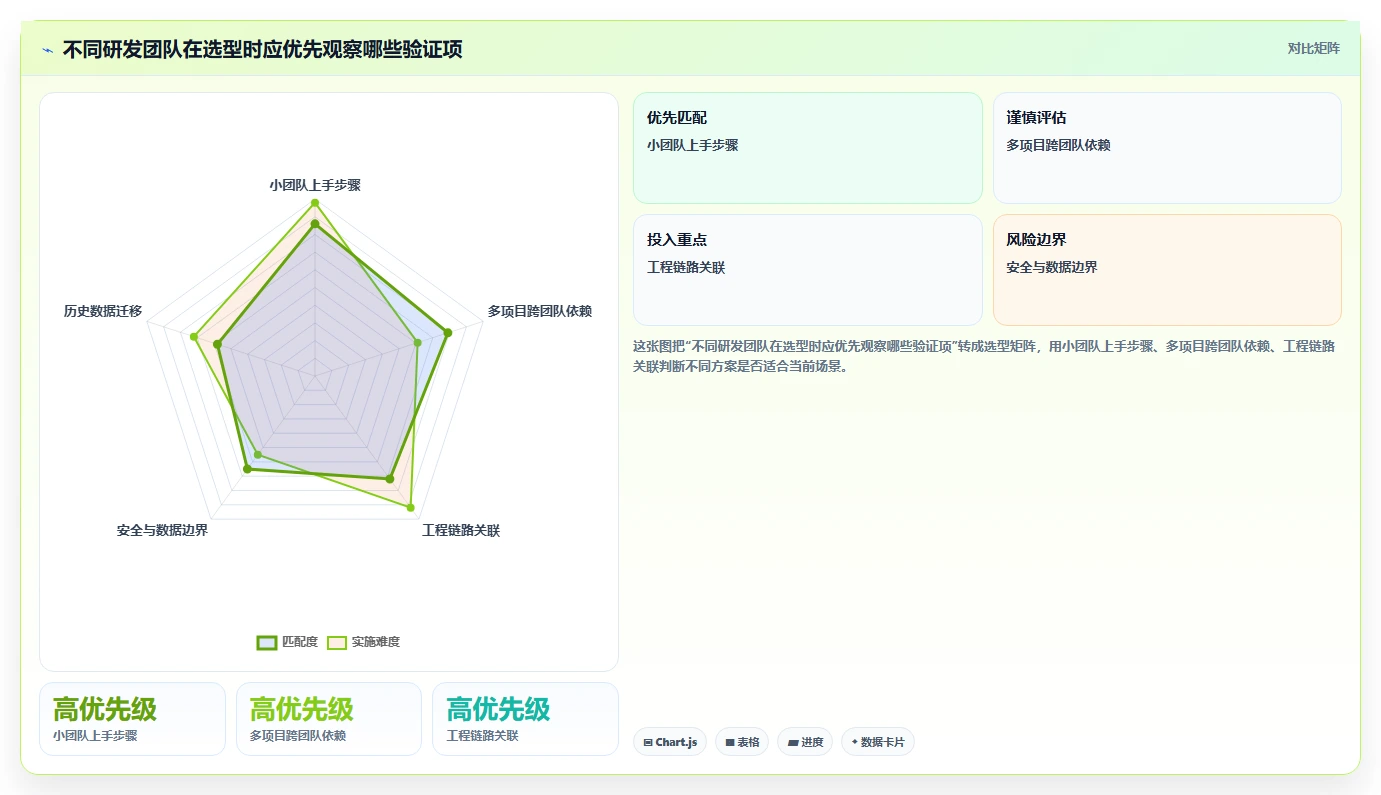选对工具事半功倍:2026年研发管理软件系统有哪些top5推荐
