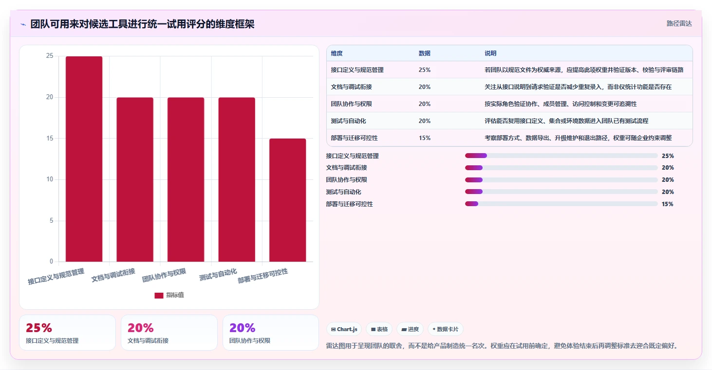 2026年度最佳api接口文档管理系统大盘点:8款工具助力研发效率提升