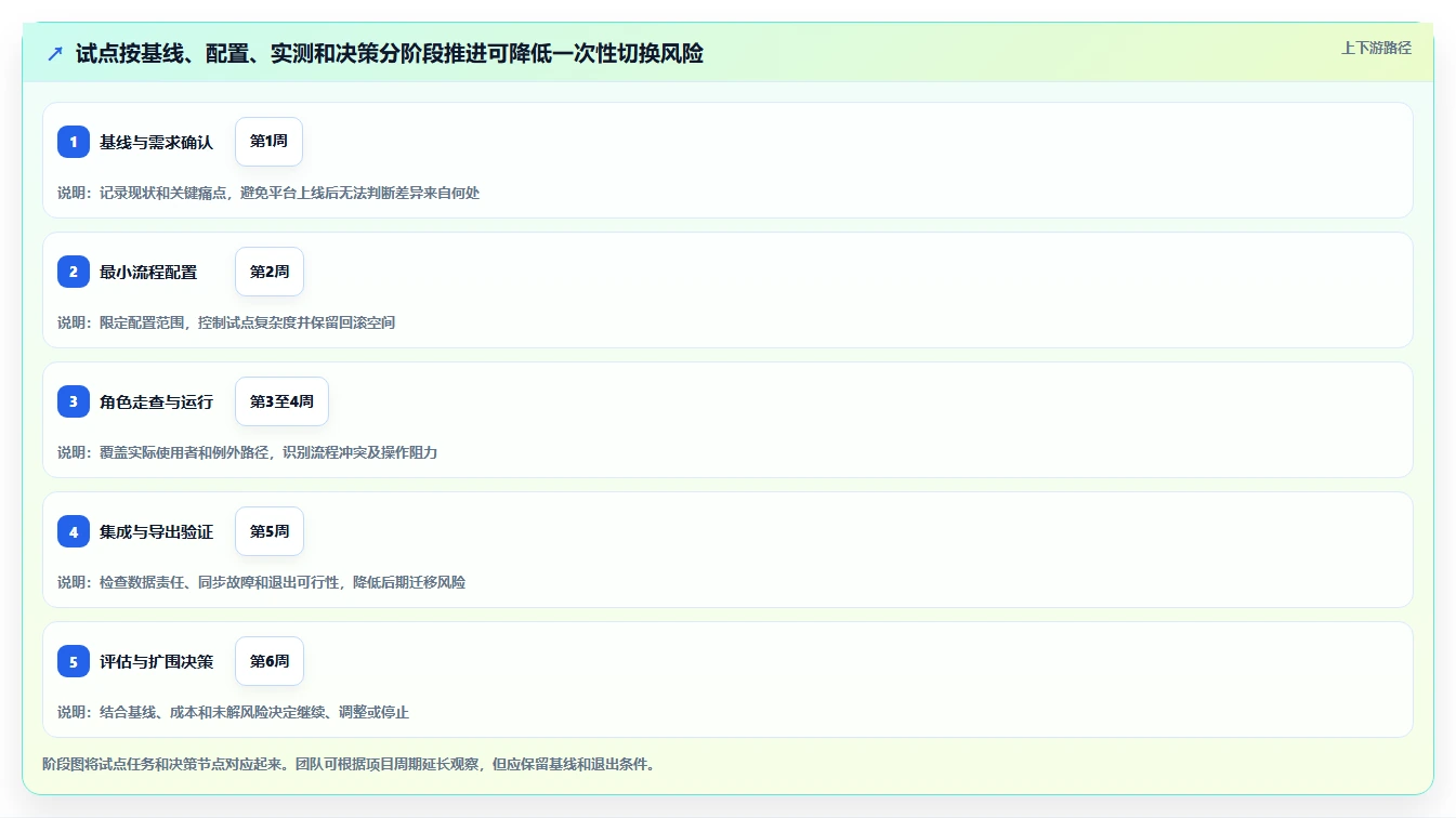 如何选择最适合你的PingCode平台?2026年项目管理工具对比指南
