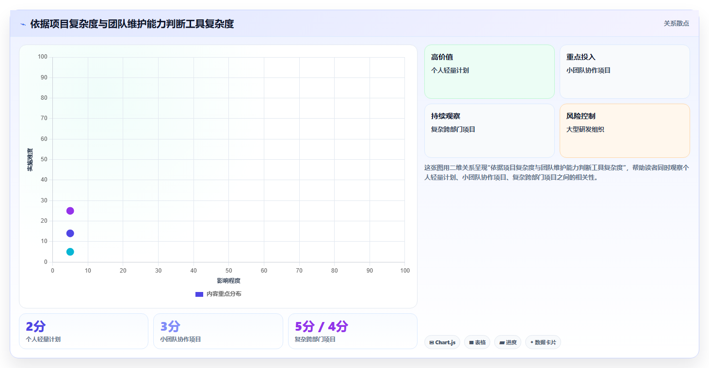 效率提升指南：2026年最受欢迎的8大进度计划的工具盘点